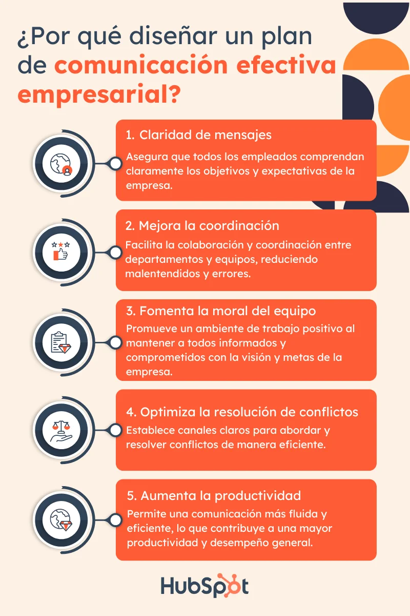 Fundamentos Esenciales de la Comunicación Efectiva