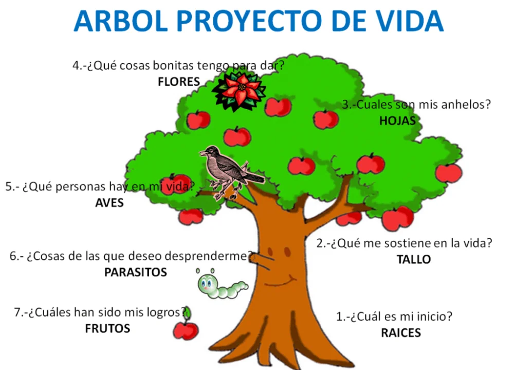 Guía para vivir acorde a tus valores personales