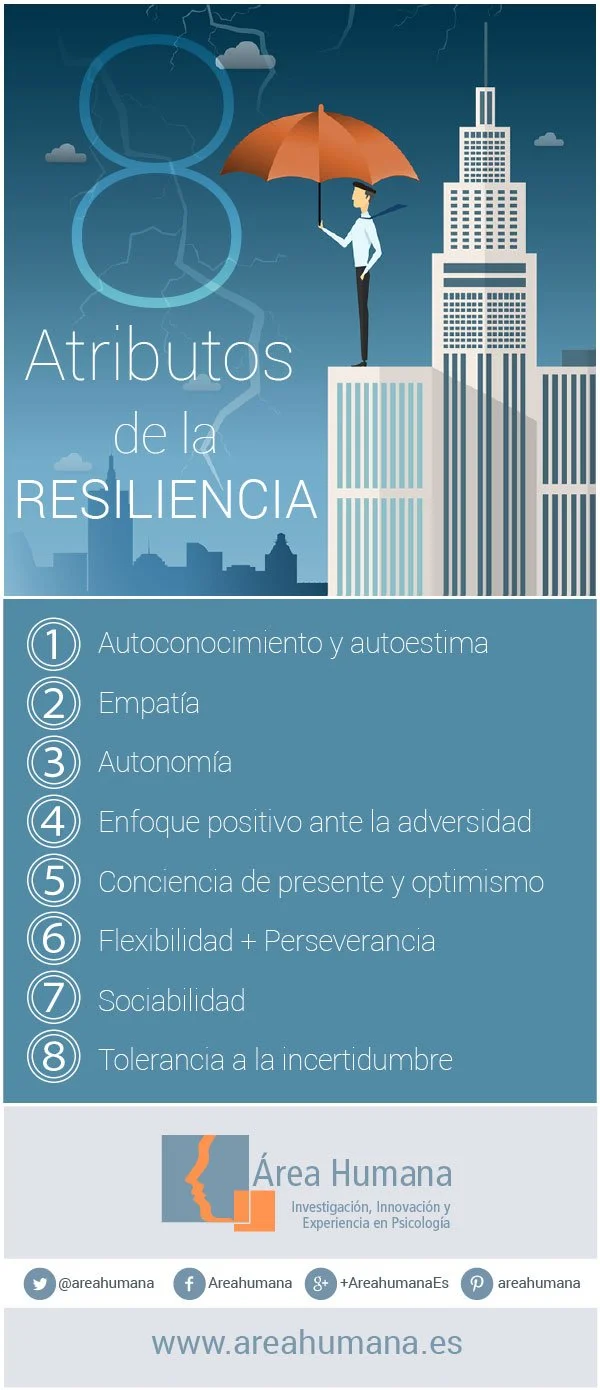 Hábitos Clave de las Personas Resilientes
