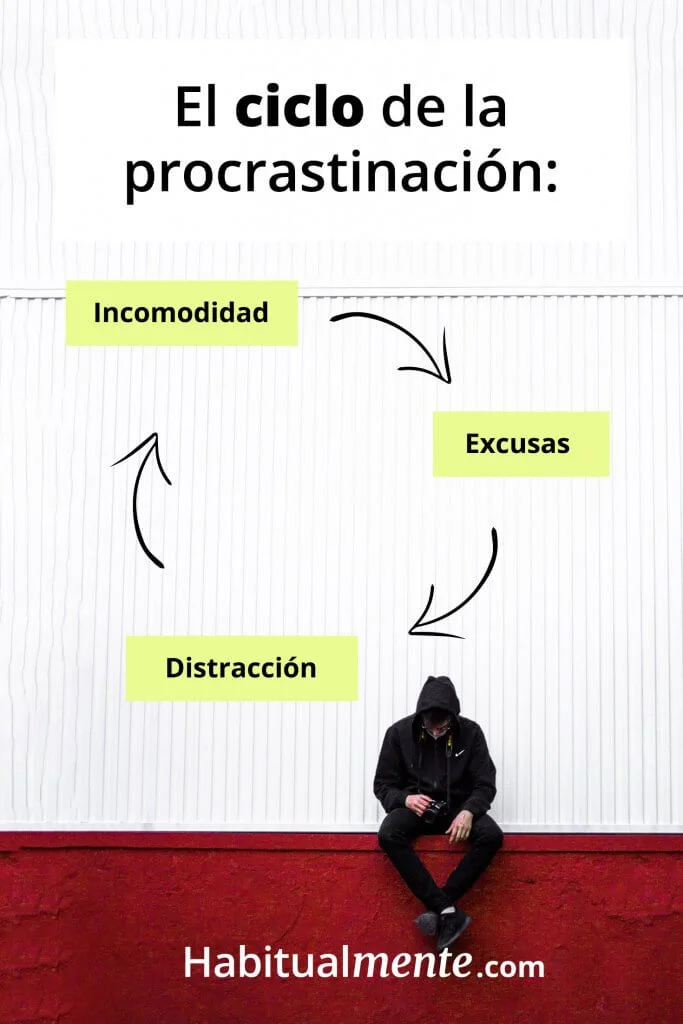 Hábitos para vencer la procrastinación hoy mismo