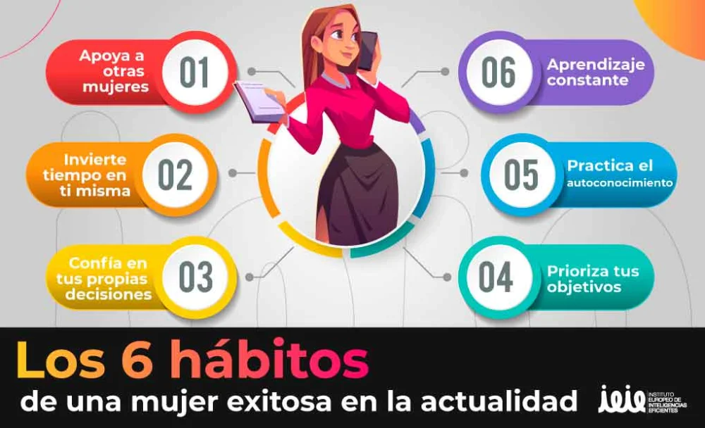 Hábitos que Realzan Tu Autoconocimiento Personal