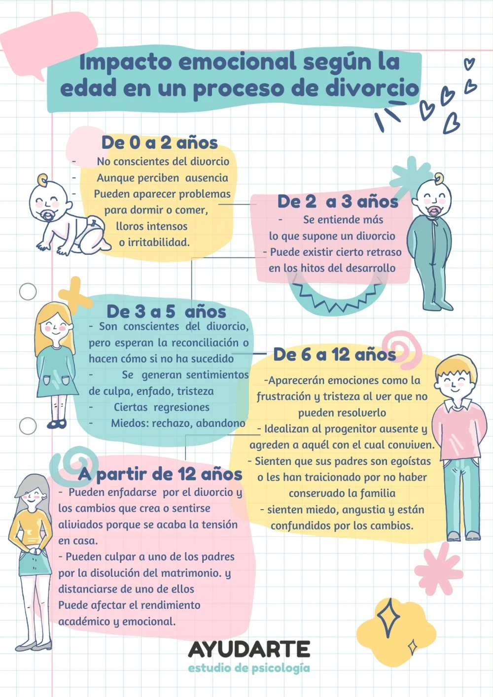 Impacto del divorcio en niños niñas y adolescentes