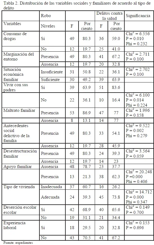 Infantes homicidas: Peligro latente en menores de edad