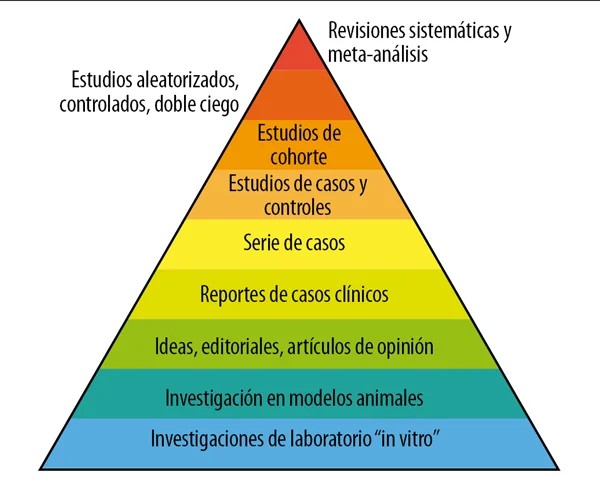 Jerarquía de Evidencia Científica: Una Guía Concisa