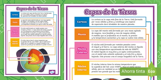 Profundiza en las capas del lenguaje