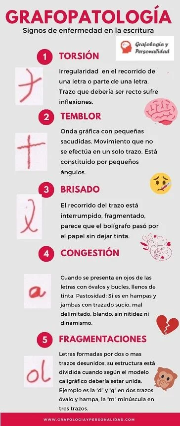 Significado de los signos en grafología