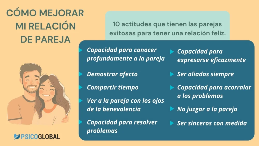 Técnicas para manejar las dudas en tu relación de pareja
