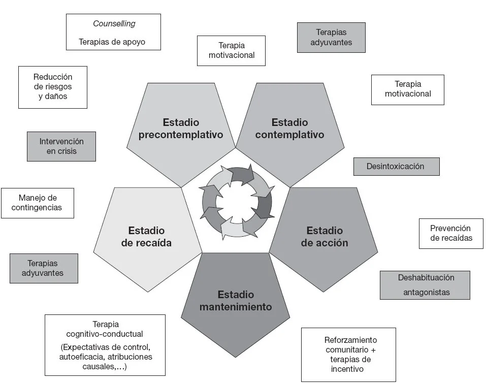 Tratamiento de Adicción con Perspectiva Multidisciplinaria