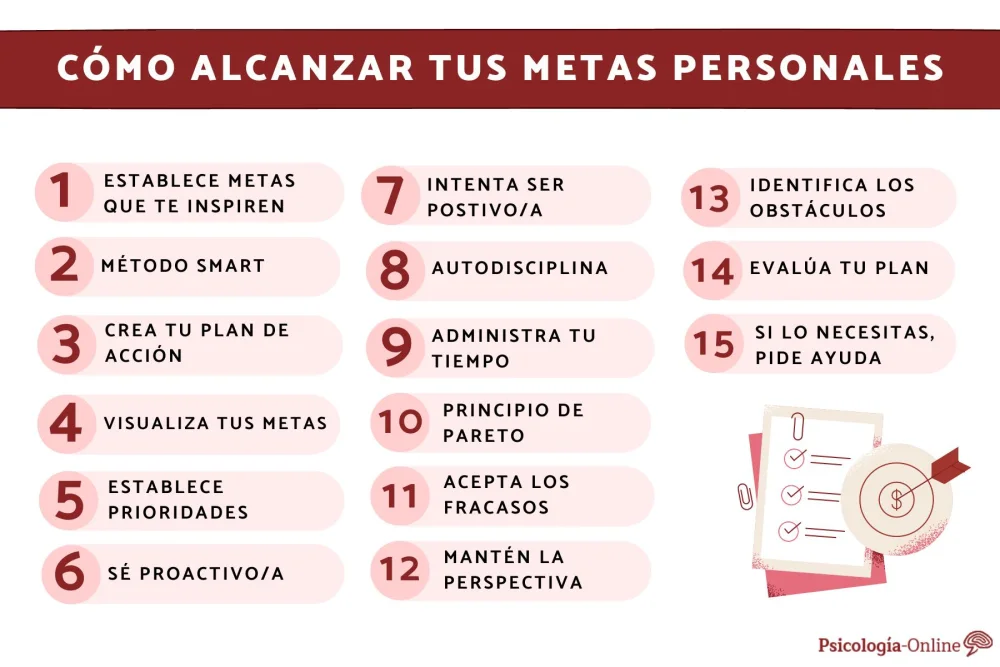 Claves para mantener la motivación y alcanzar tus metas