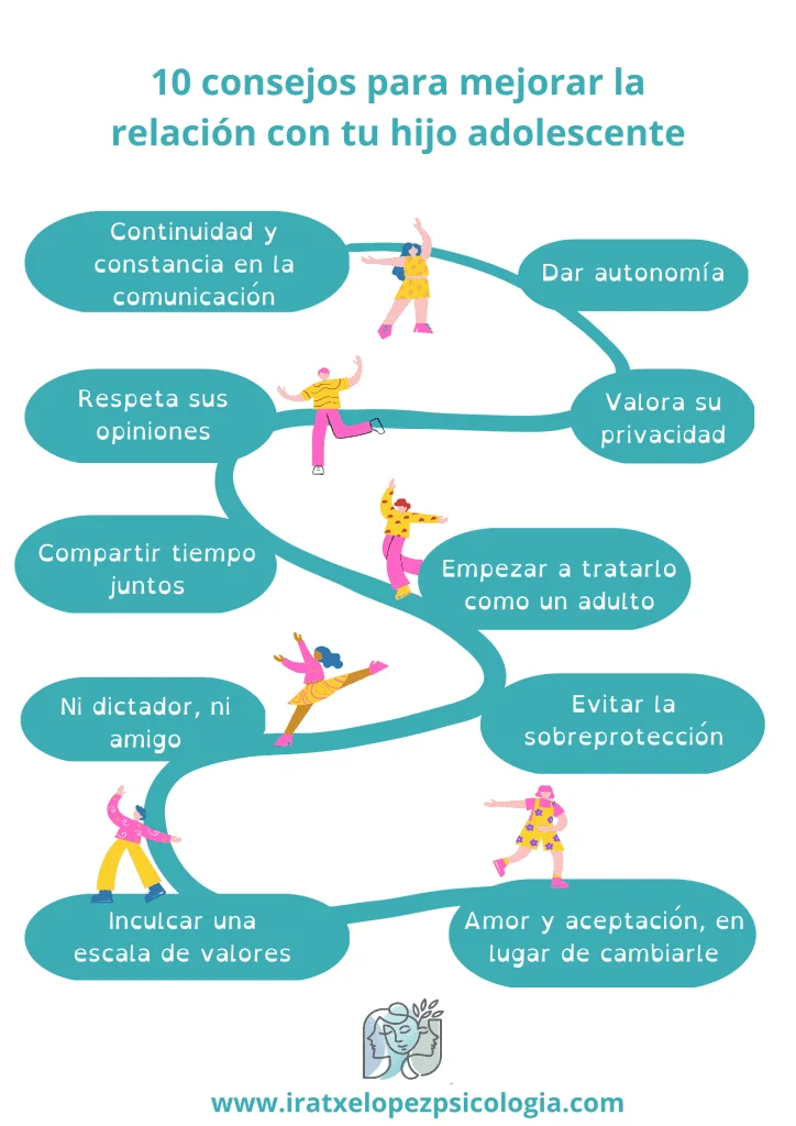 Consejos para una Mejor Comunicación con tu Hijo Adolescente