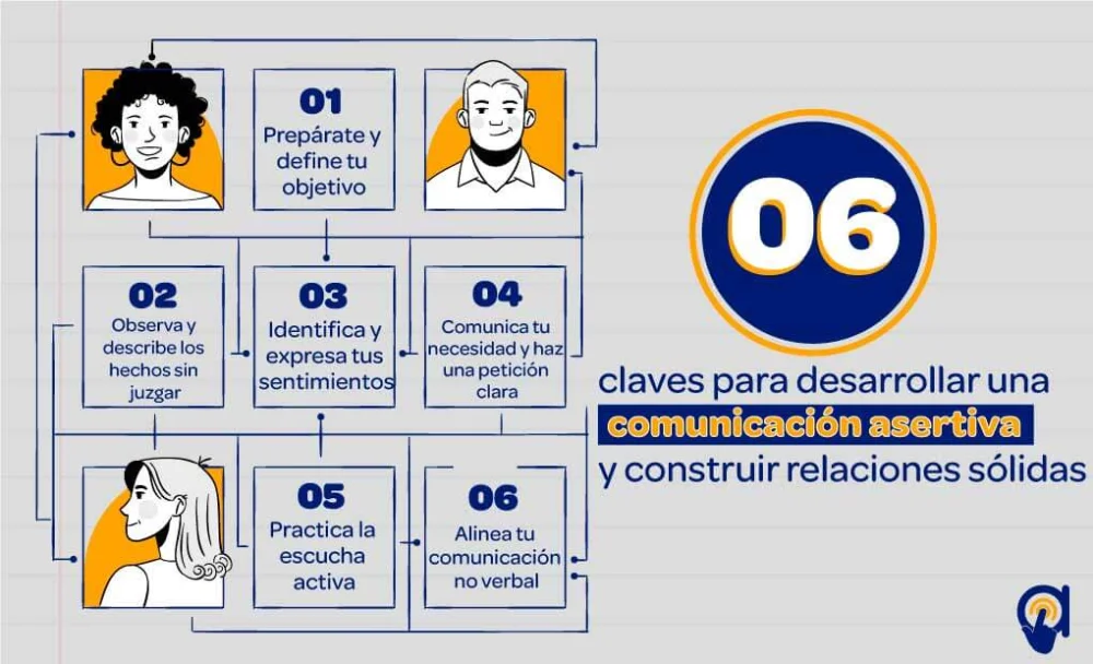 Conversación Sin Límites: Un Espacio de Reflexión Activa