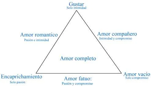 Dominio del Problema: Terapia de Pareja Efectiva