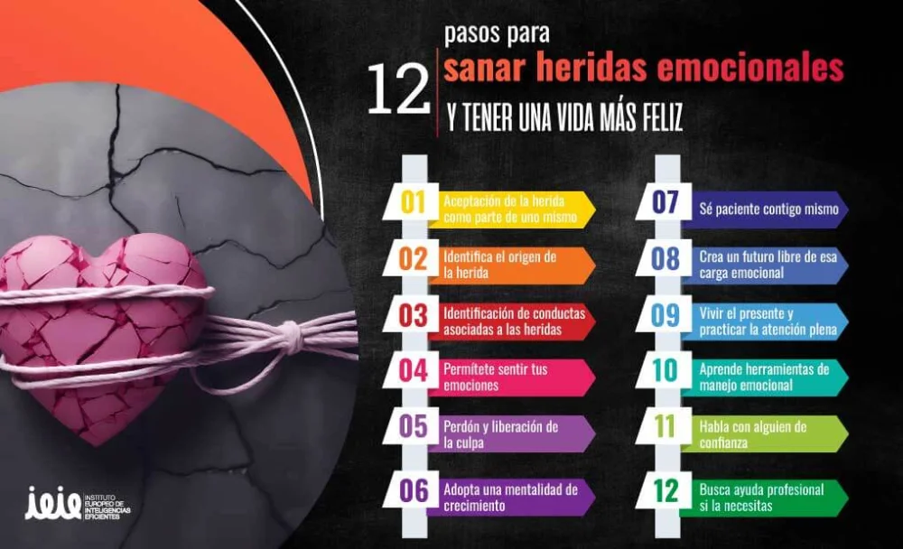 Formas de reaccionar ante una herida emocional