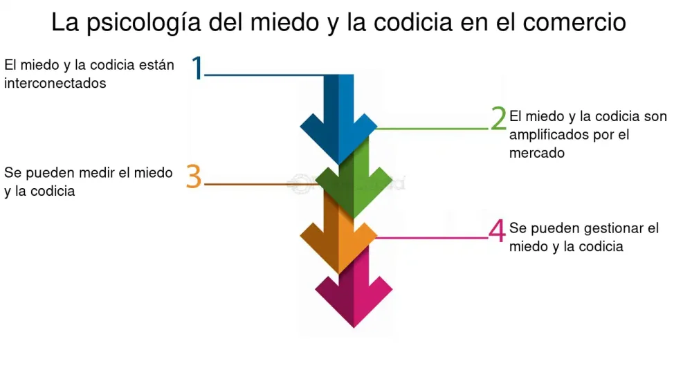 Fundamentos Fisiológicos y Psicológicos del Miedo