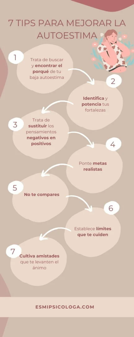 Guía para Apoyar a Alguien con Baja Autoestima