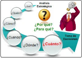 Habilidades para una Toma de Decisiones Efectiva