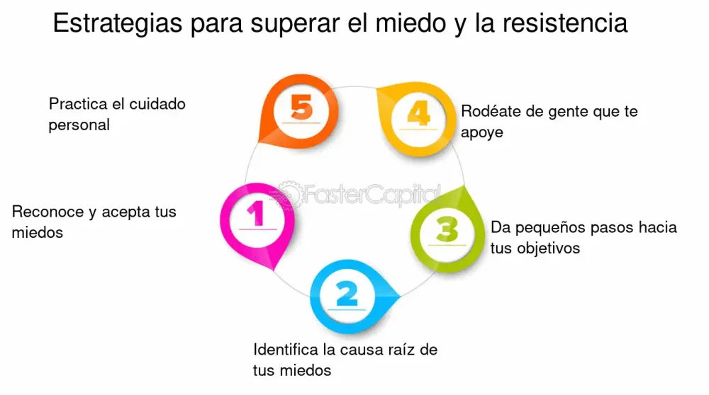 Hábitos para Superar el Miedo a Decidir