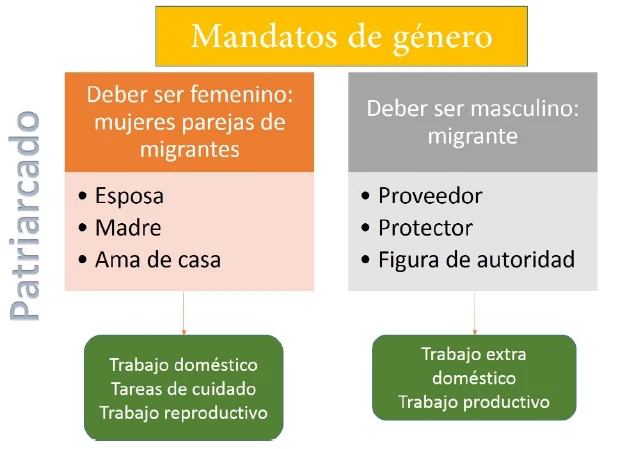 Impacto de la transición de género en las dinámicas de pareja