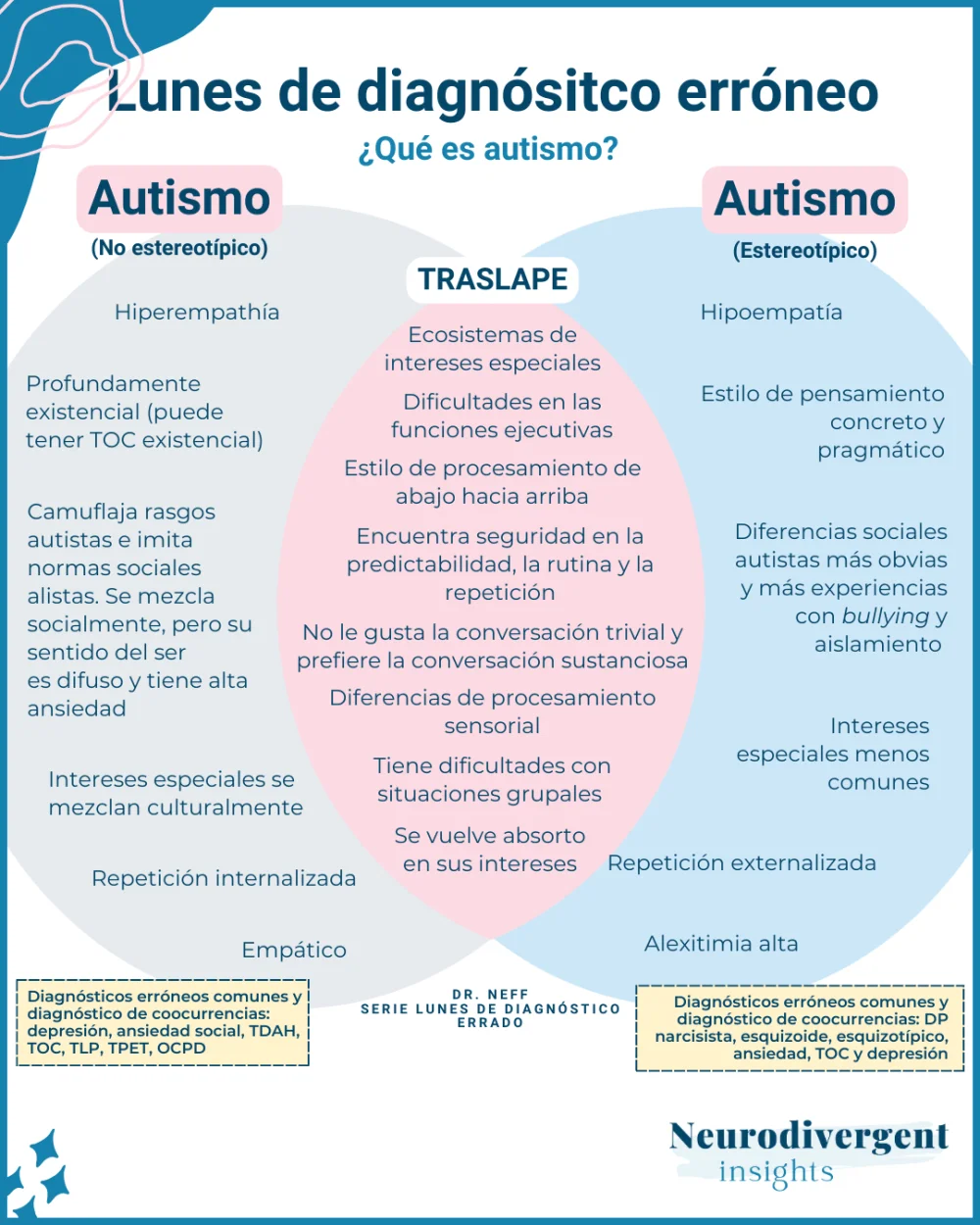 Información Esencial sobre el Diagnóstico Tardío de Autismo en Adultos