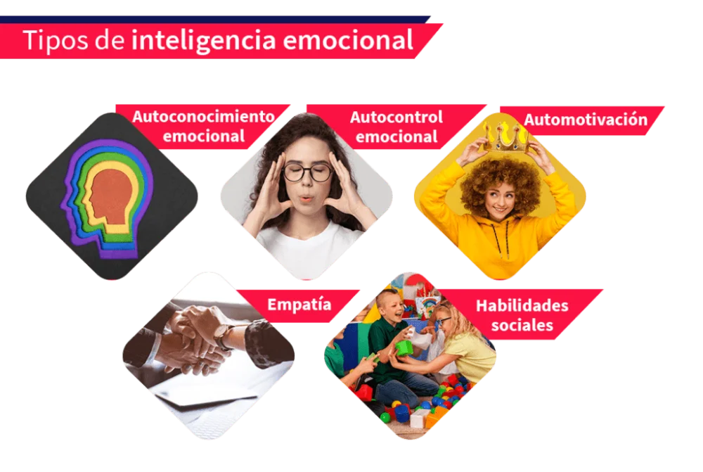La inteligencia emocional: clave esencial para una vida plena