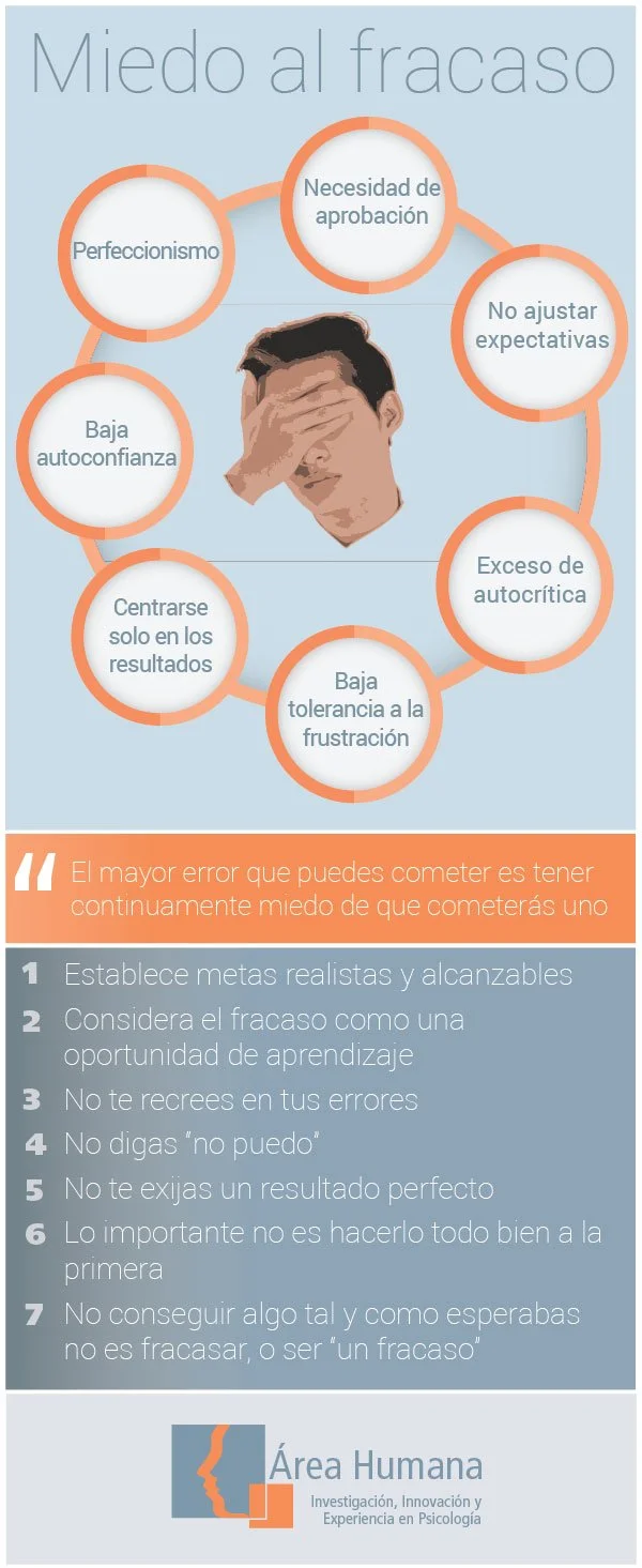 Razones detrás de la dificultad para actuar