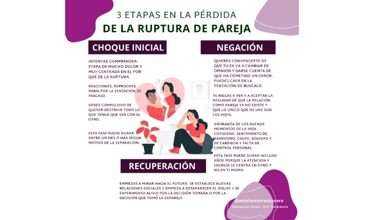Razones detrás de la dificultad para superar una ruptura
