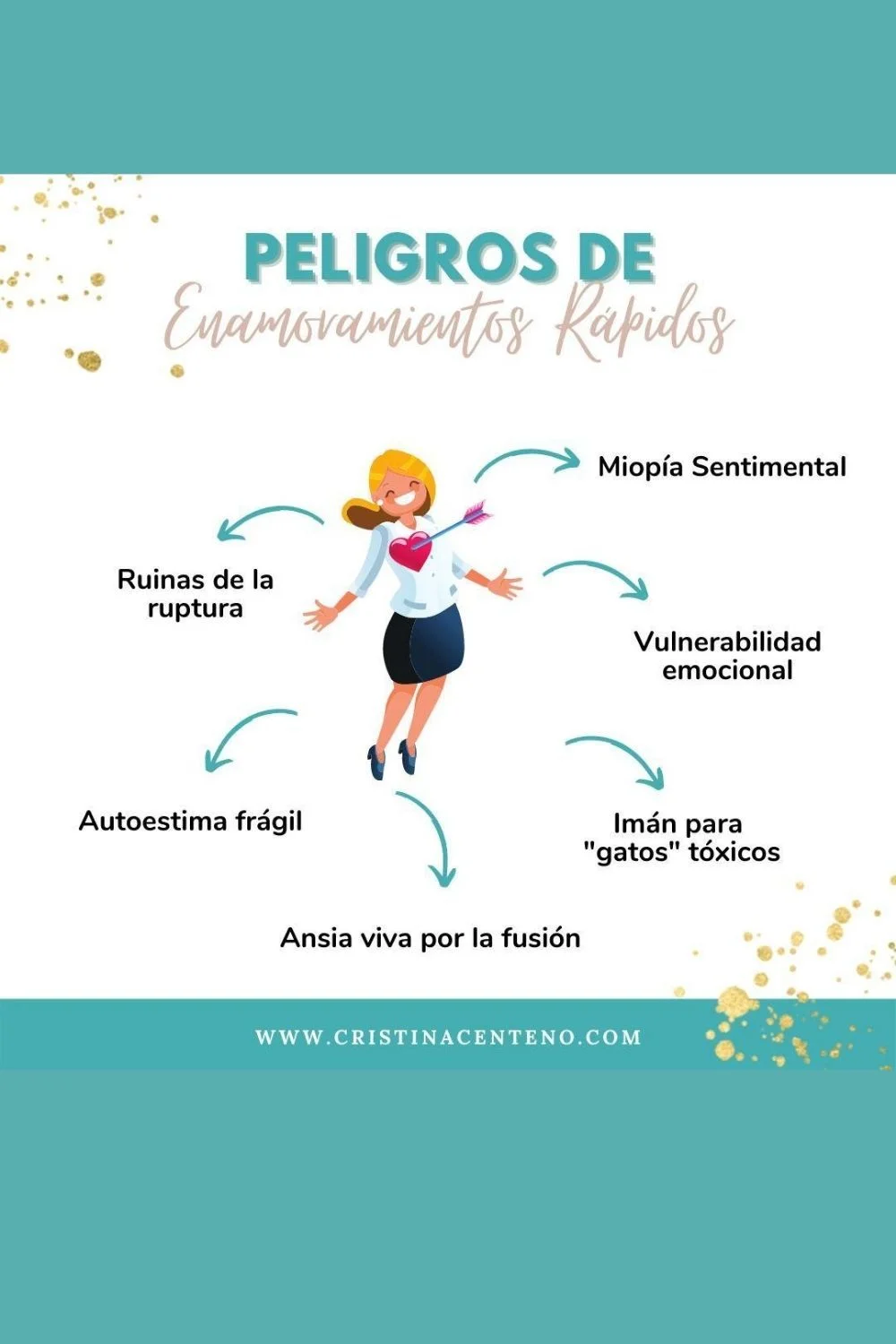 Razones por las que me enamoro con rapidez
