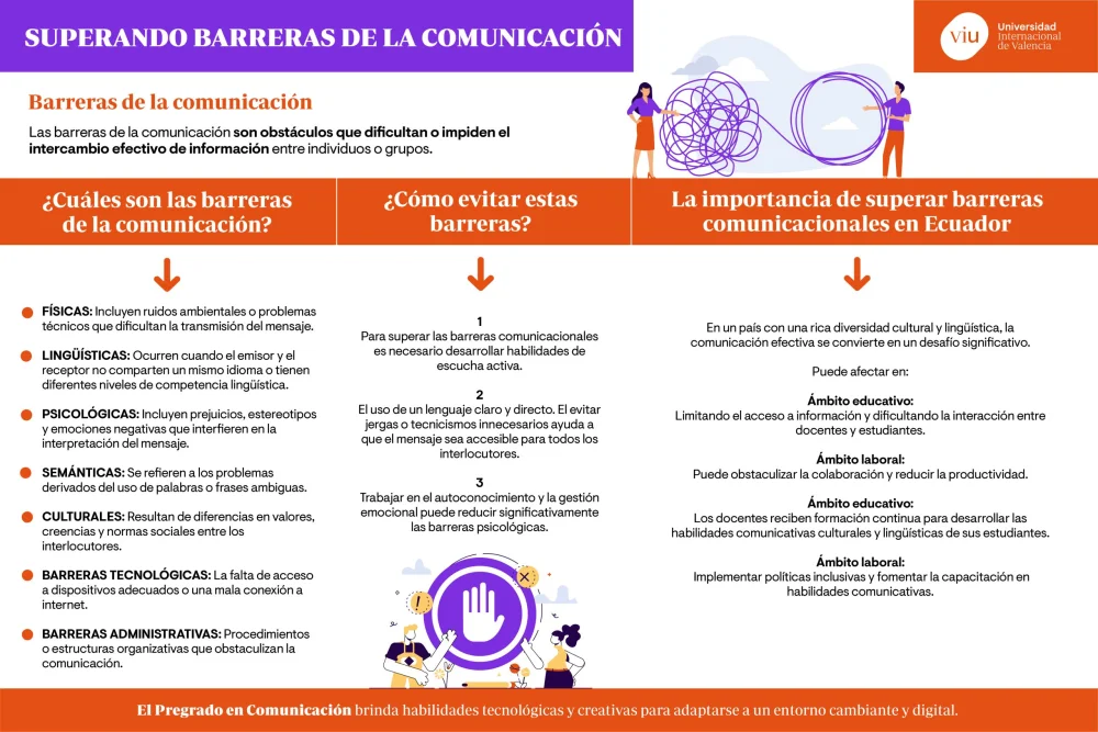 Superando Obstáculos en la Comunicación Efectiva