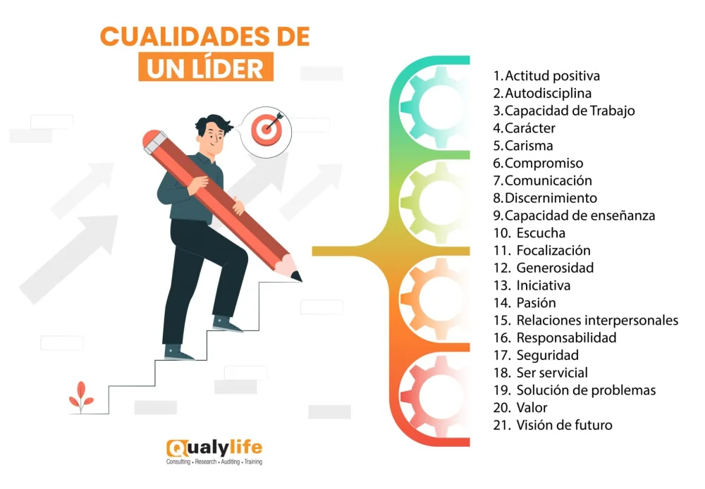 Transforma tu actitud: guía esencial para el cambio