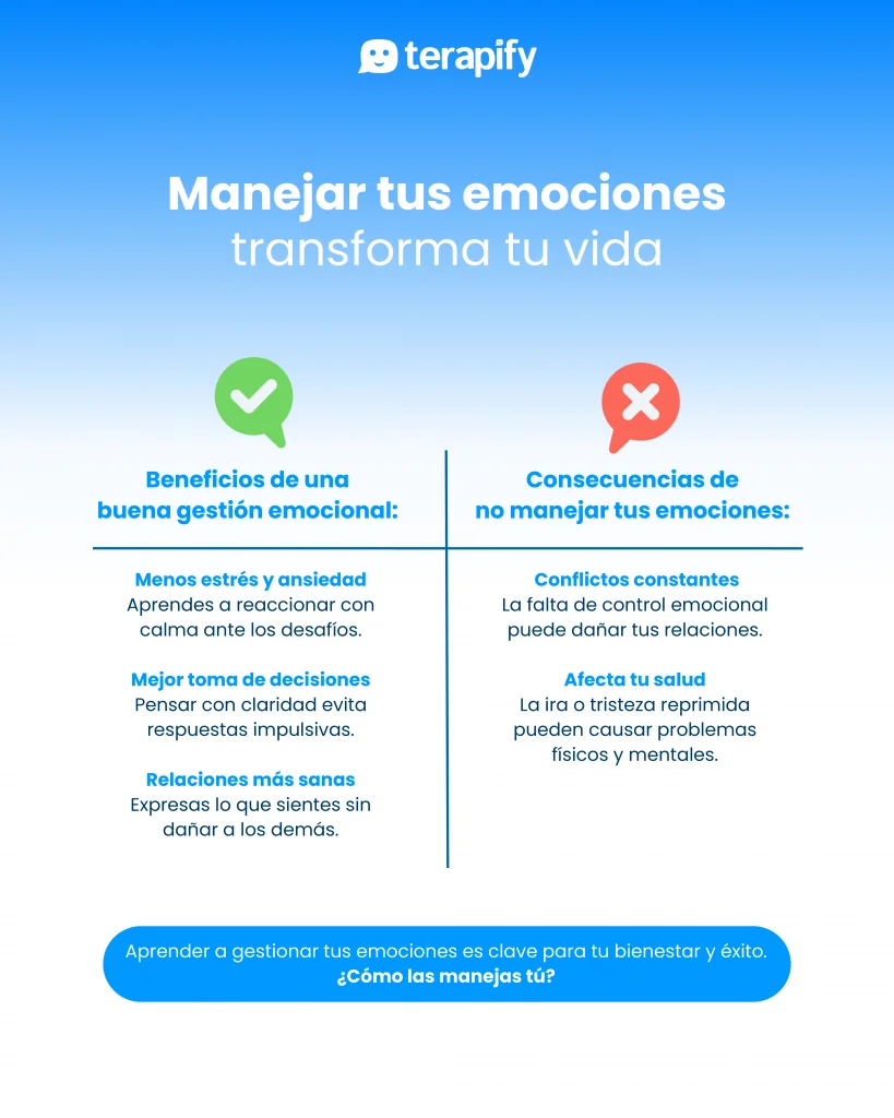 Transforma tus emociones de manera efectiva y consciente
