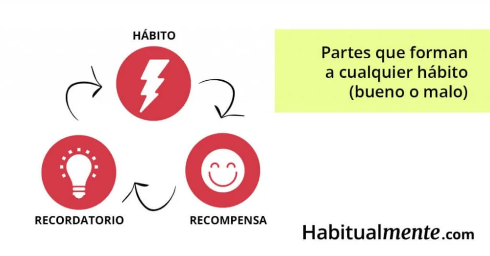 Transforma tus hábitos dañinos en positivos