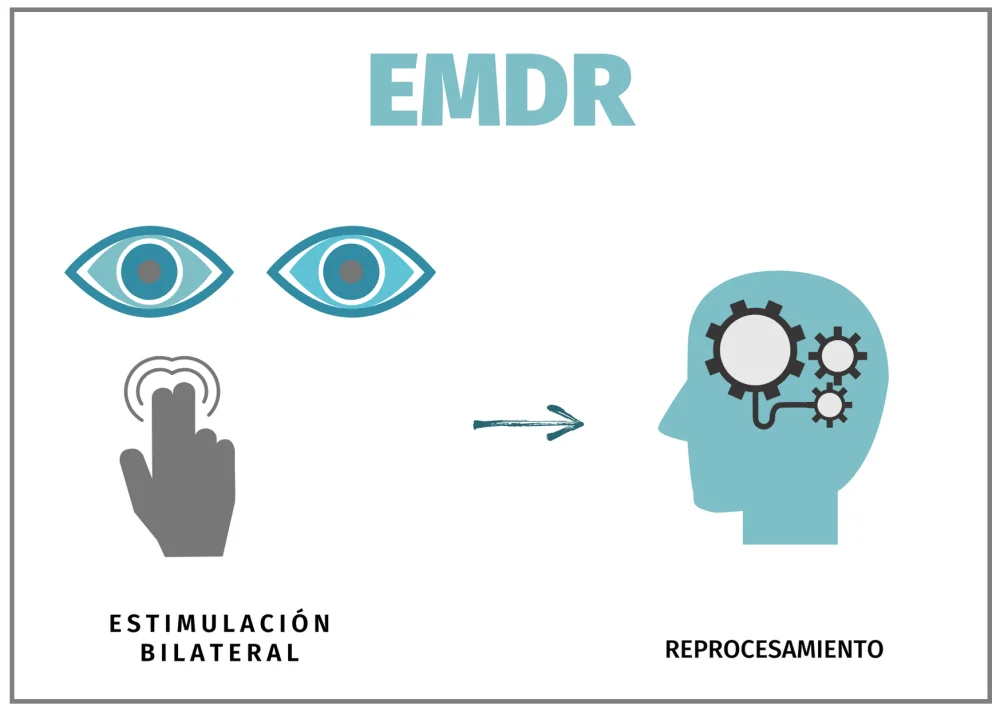 Uso de EMDR para tratar el estrés postraumático
