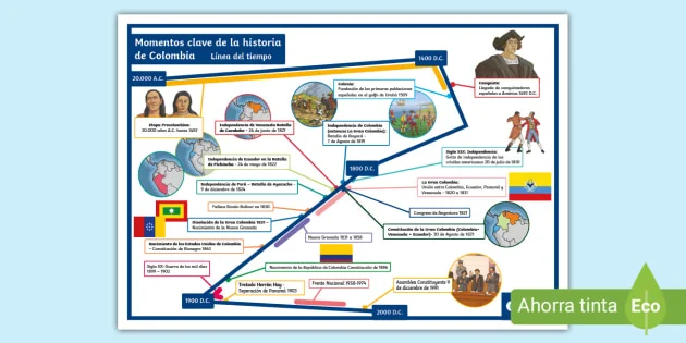 Acontecimientos Clave en la Historia de Colombia