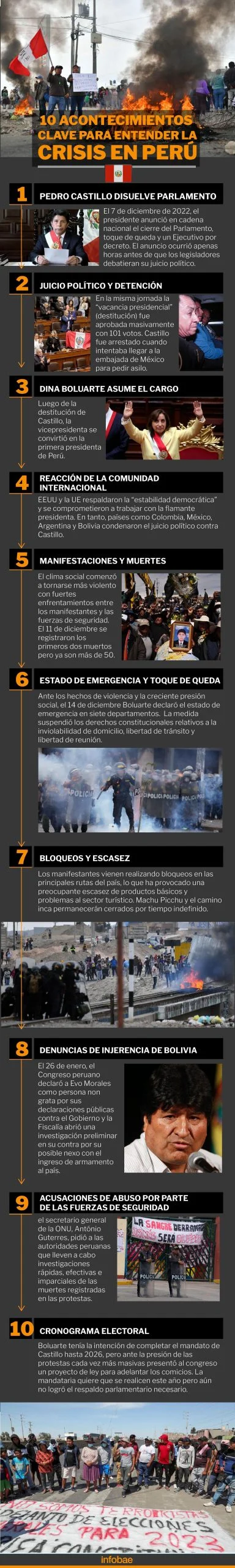 Acontecimientos Clave en la Historia del Perú