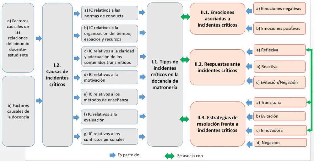 Análisis de Incidentes Críticos: Perspectivas y Soluciones Innovadoras