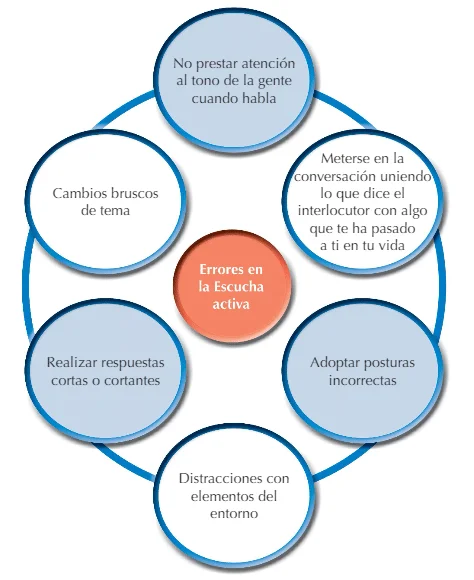 Análisis Inicial en Psicología: Entrevista Diagnóstica