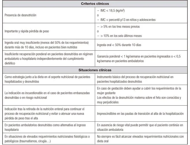 Apoyo efectivo para personas con anorexia