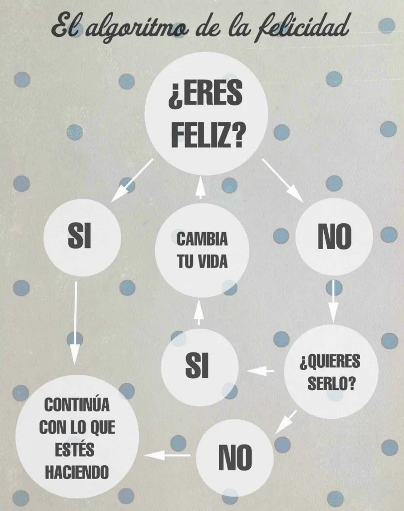 Claves de Harvard para la felicidad