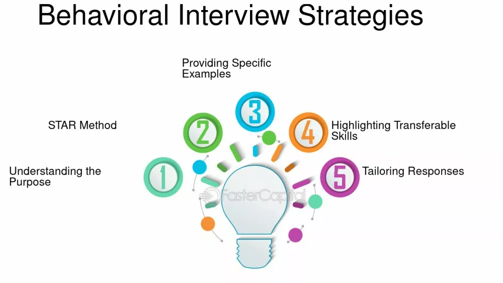 Claves de la Entrevista Conductual: Análisis y Estrategias Efectivas