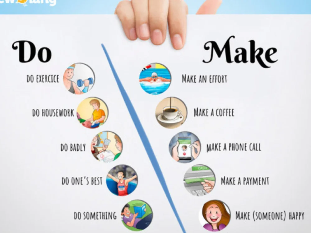 Claves para Entender Diferencias entre Do y Make
