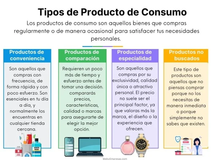 Comparativa entre Producto y Servicio: ¿Qué los Hace Únicos?