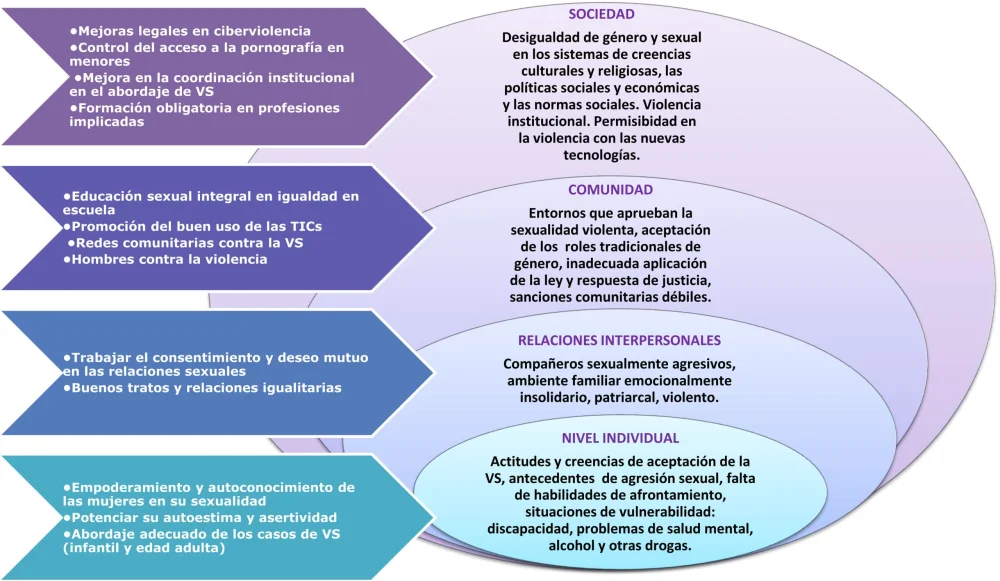 Contraste entre abuso y maltrato: una guía esencial