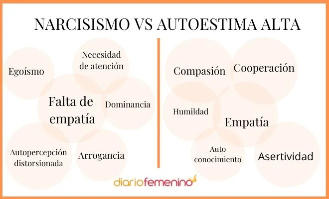 Contraste entre la autoestima auténtica y el narcisismo