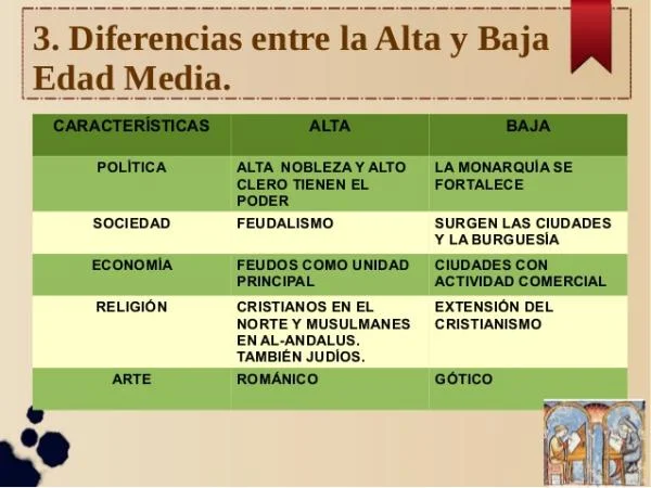 Contrastes entre Alta y Baja Edad Media