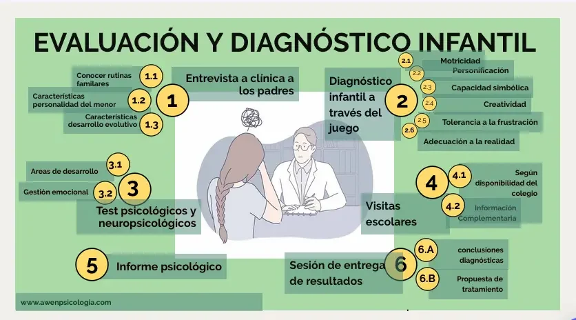 Evaluación emocional infantil a través de entrevistas profesionales