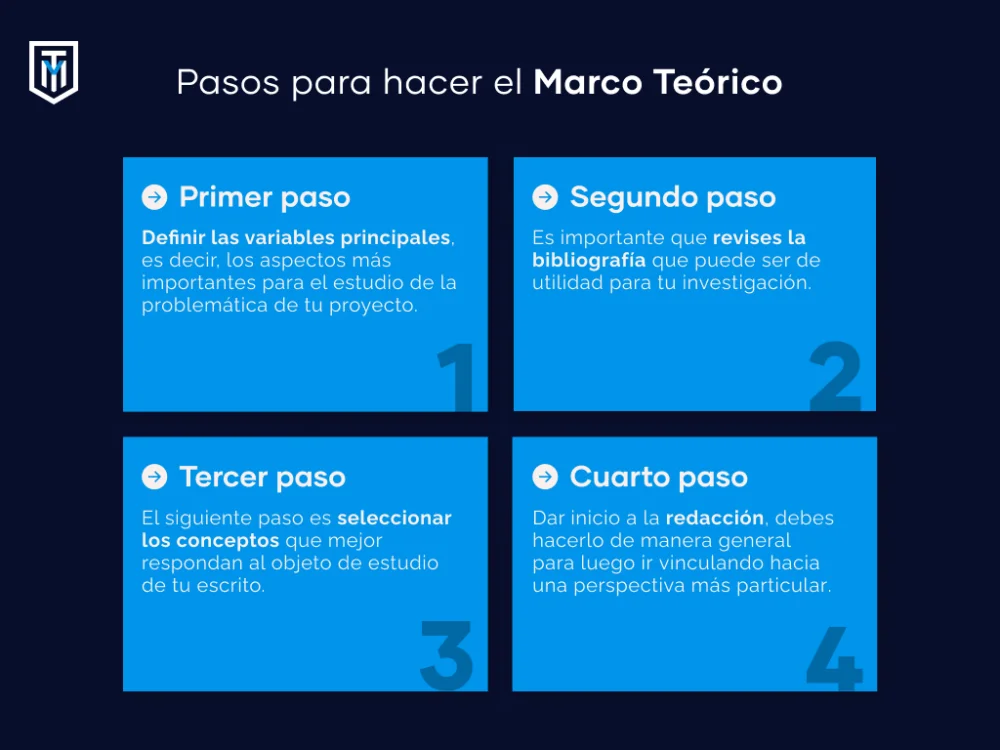 Guía Completa para el Marco Teórico de Tesis