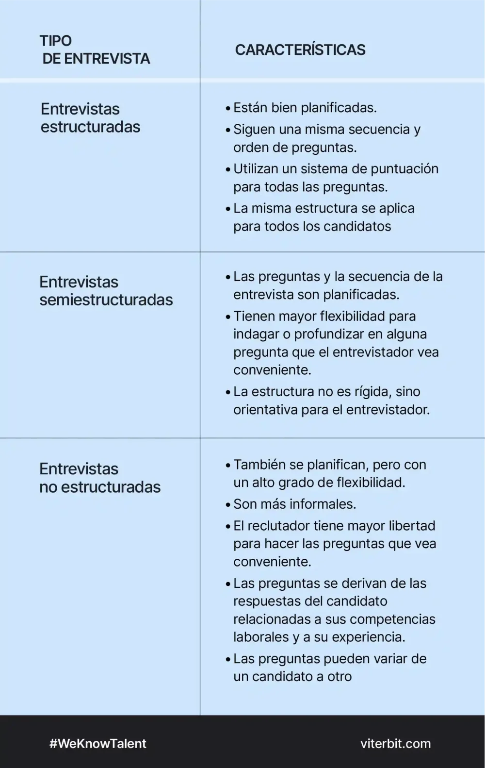 Guía Estructurada para Entrevistas en Procesos de Selección