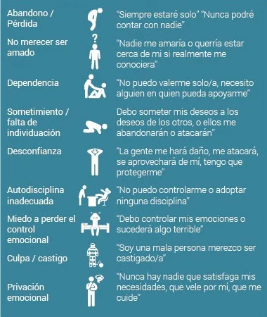 Guía para apoyar a alguien con TLP