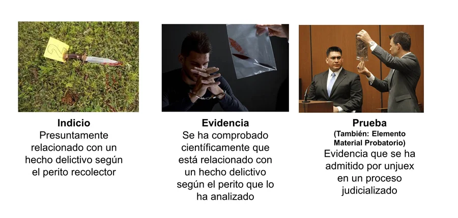 Identificación de indicios: Diferencia entre prueba y evidencia