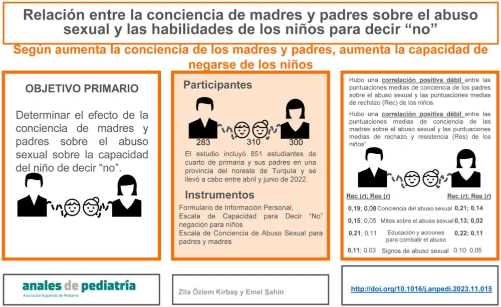 Impacto de la diferencia de edad en el abuso en relaciones